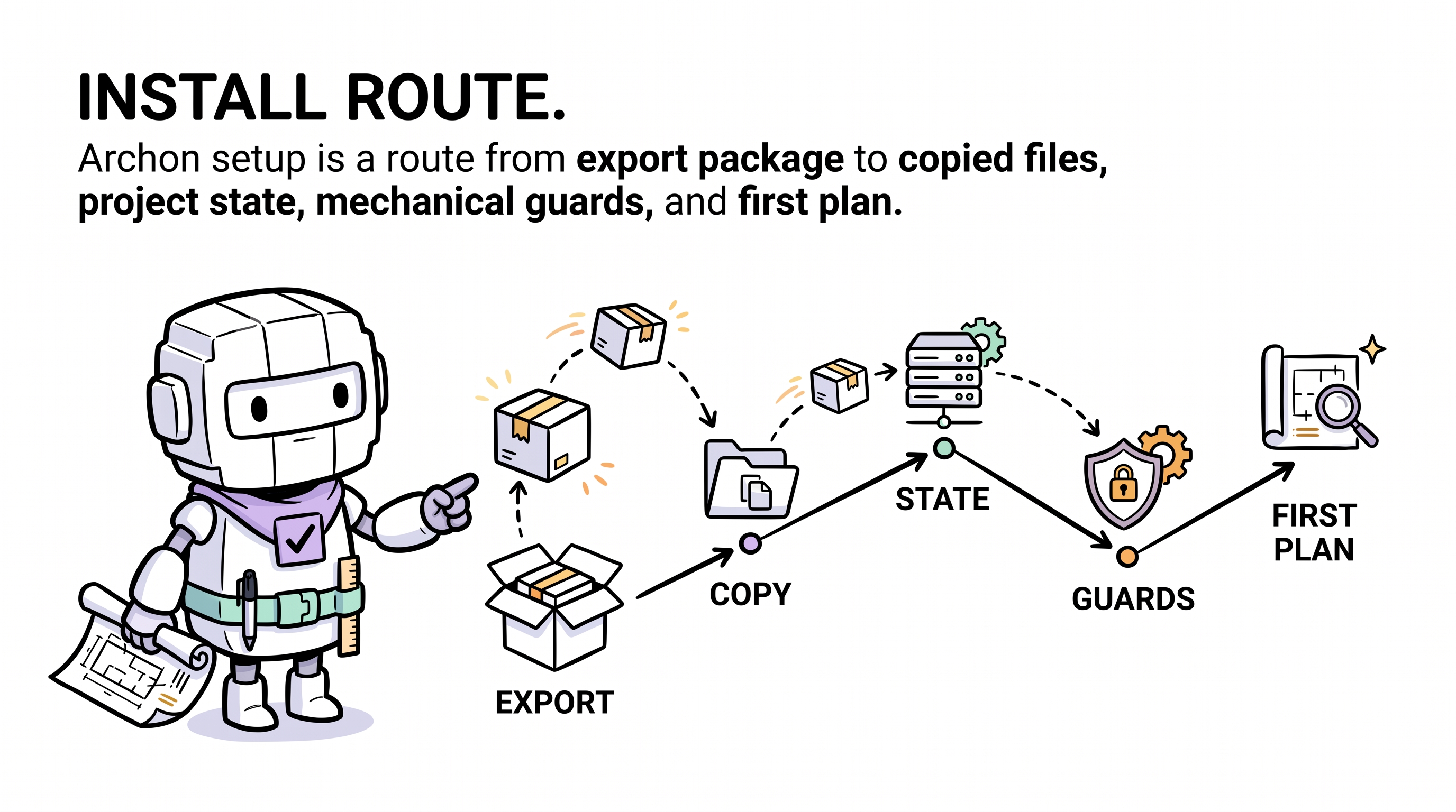 Comic explainer: install routes