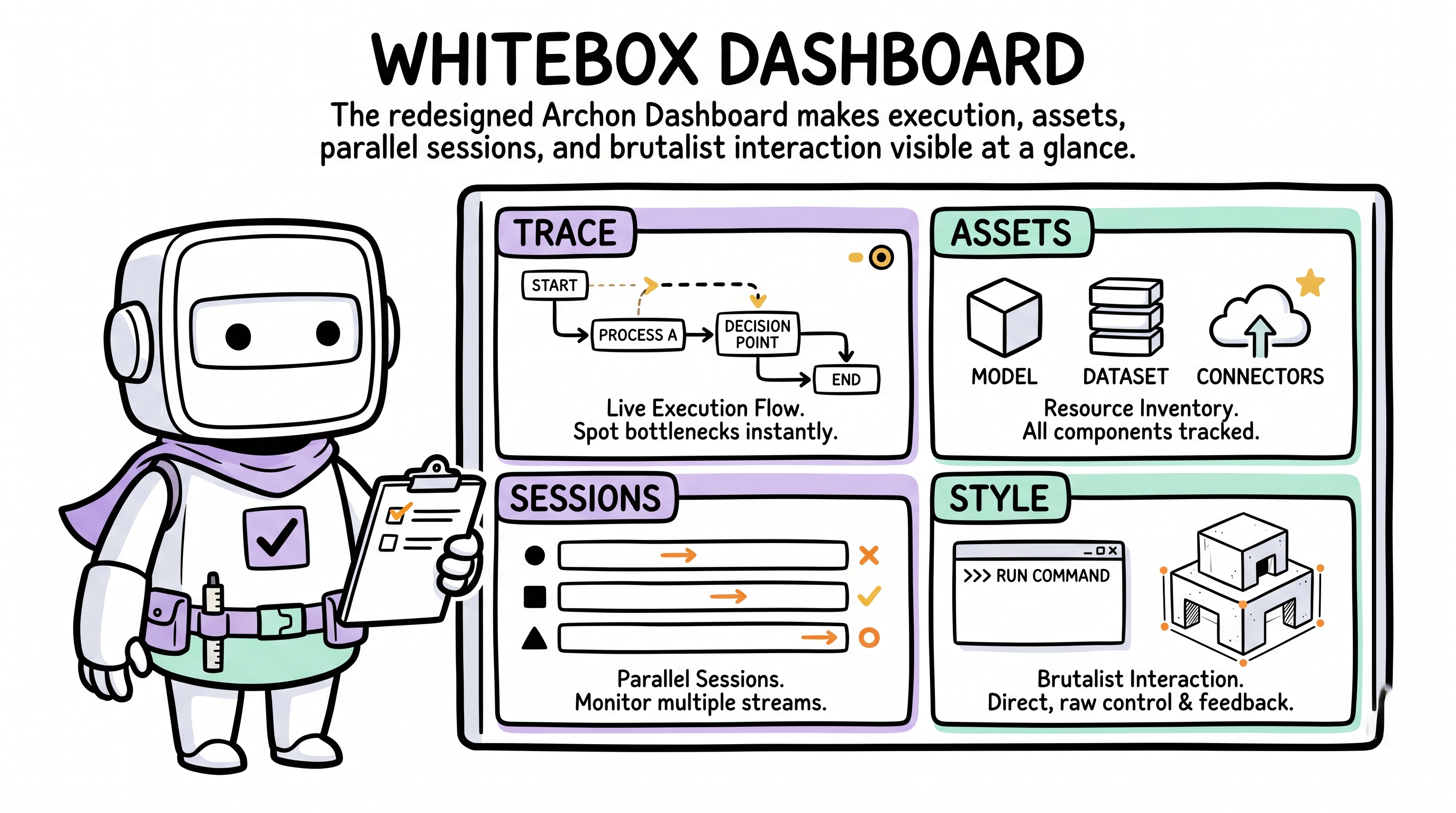 Comic explainer: whitebox the Archon Dashboard