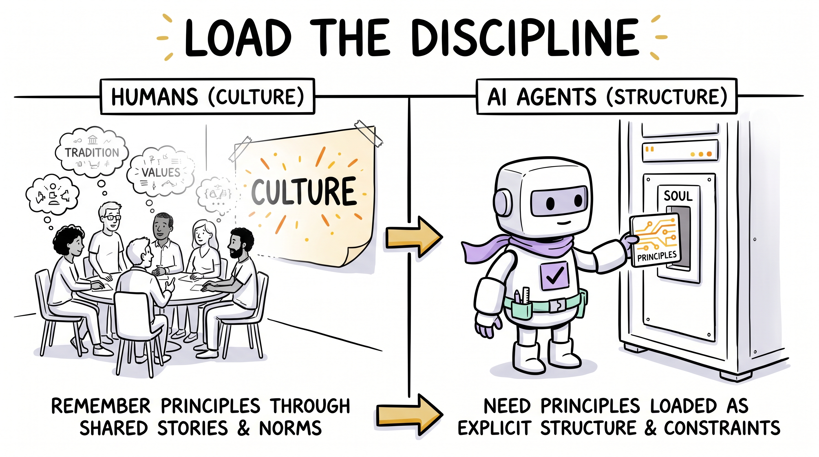 Comic explainer: load human disciplines as AI structural constraints