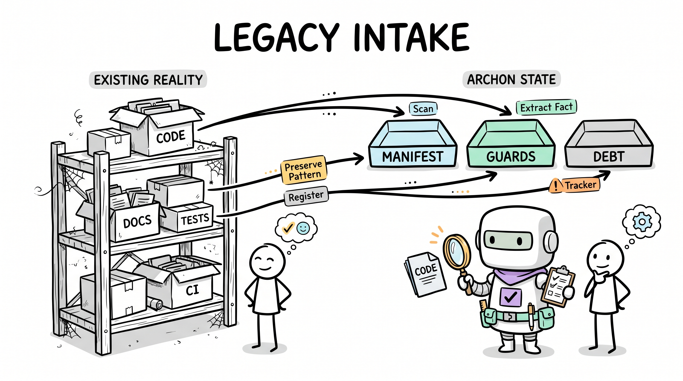 Comic explainer: Archon legacy project intake
