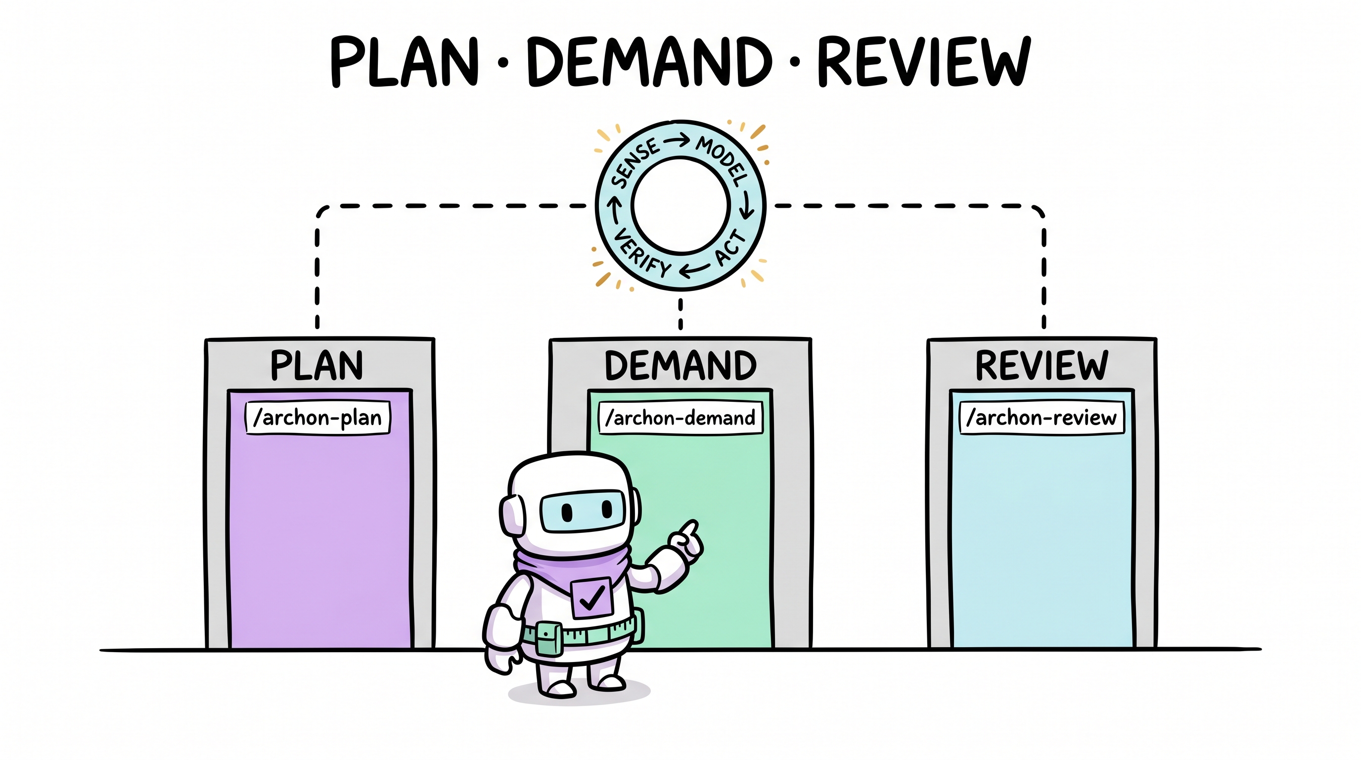 Comic explainer: three modes — plan, demand, review
