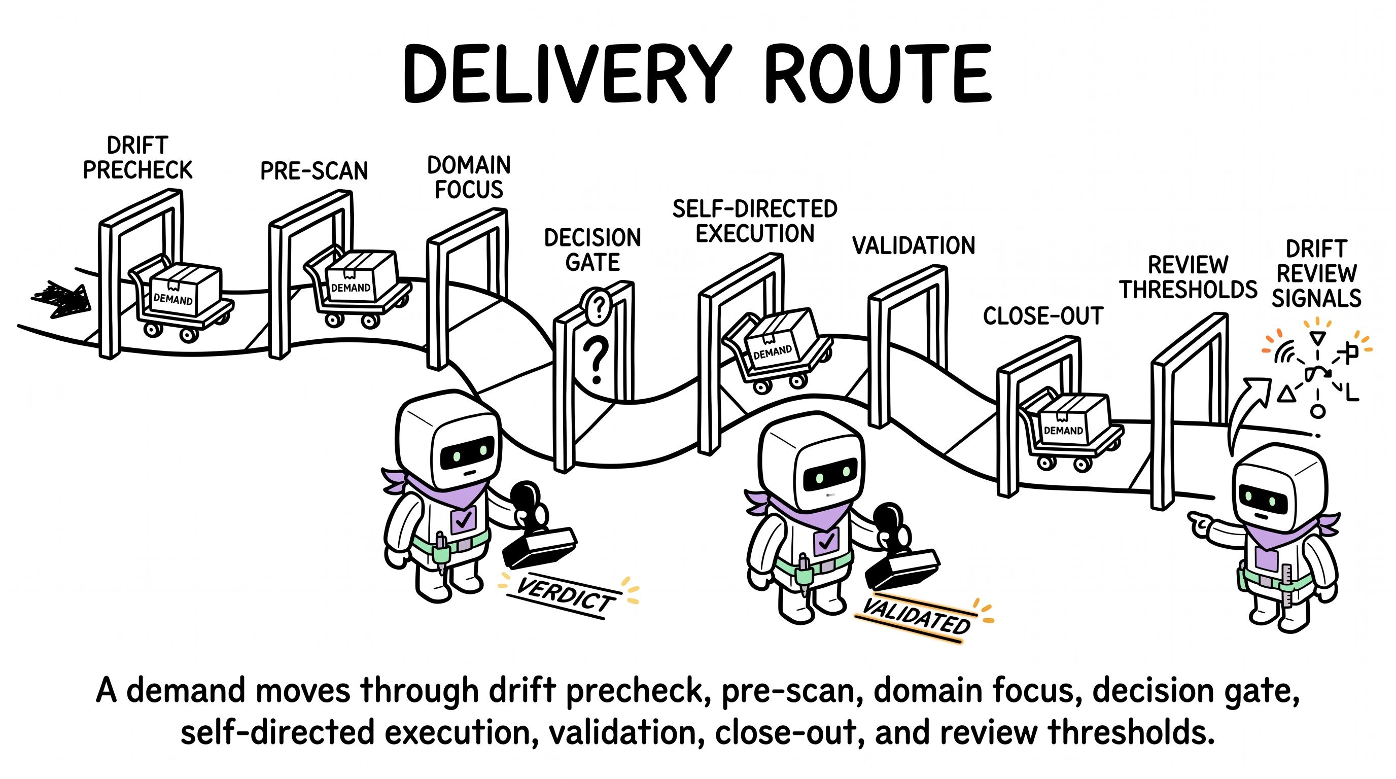 Comic explainer: Archon delivery route
