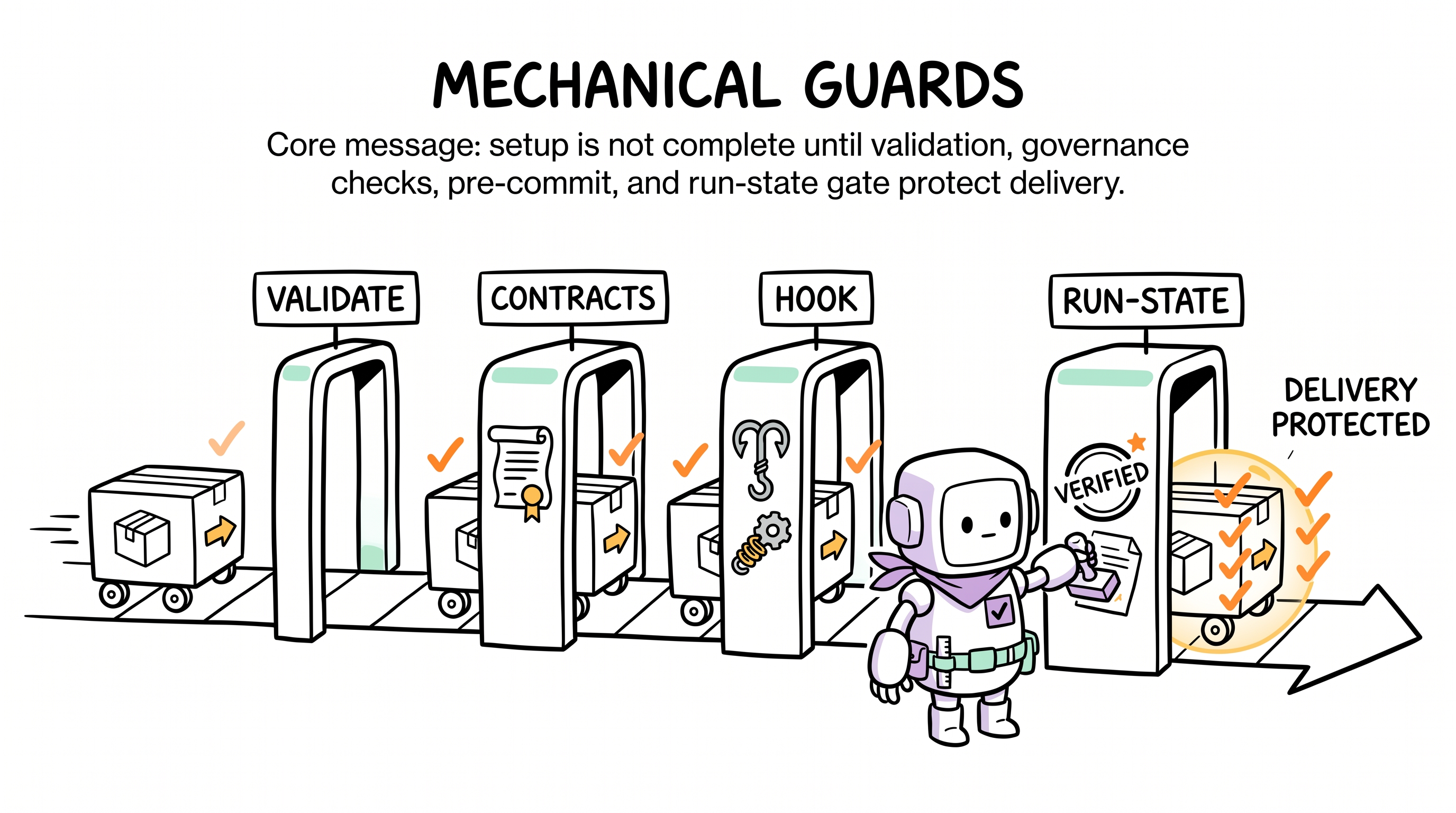 Comic explainer: mechanical guards