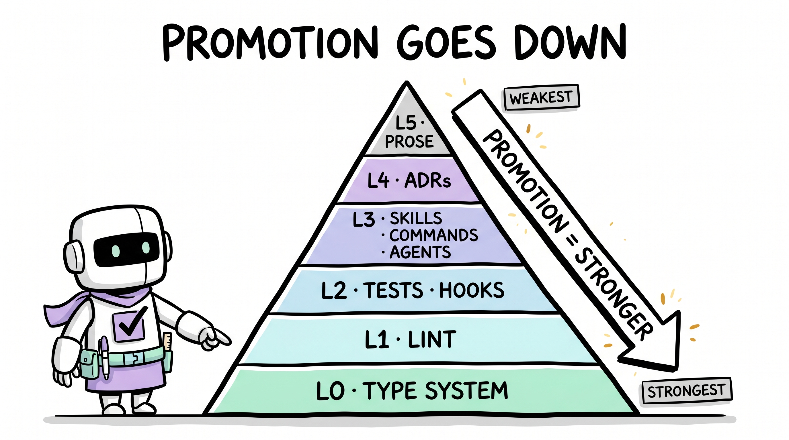 Comic explainer: constraint pyramid