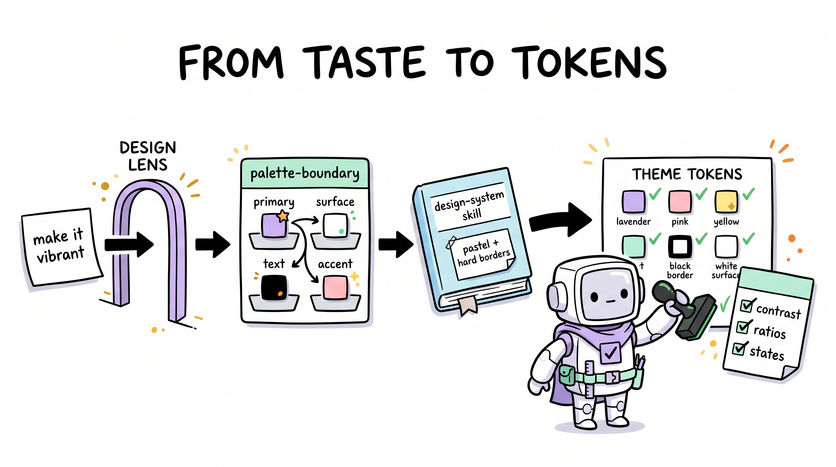 Comic explainer: Domain tool theme palette case