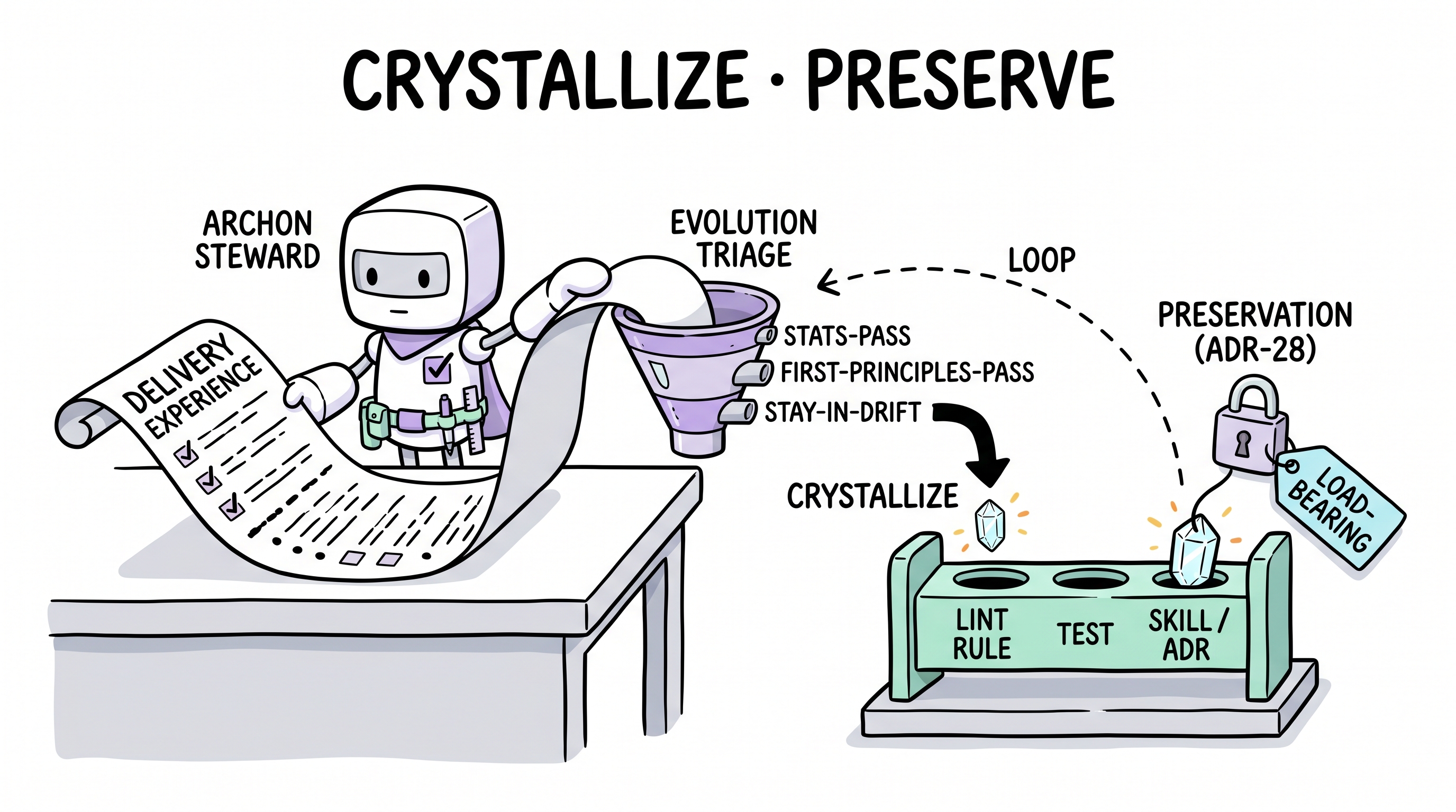 Comic explainer: knowledge evolution