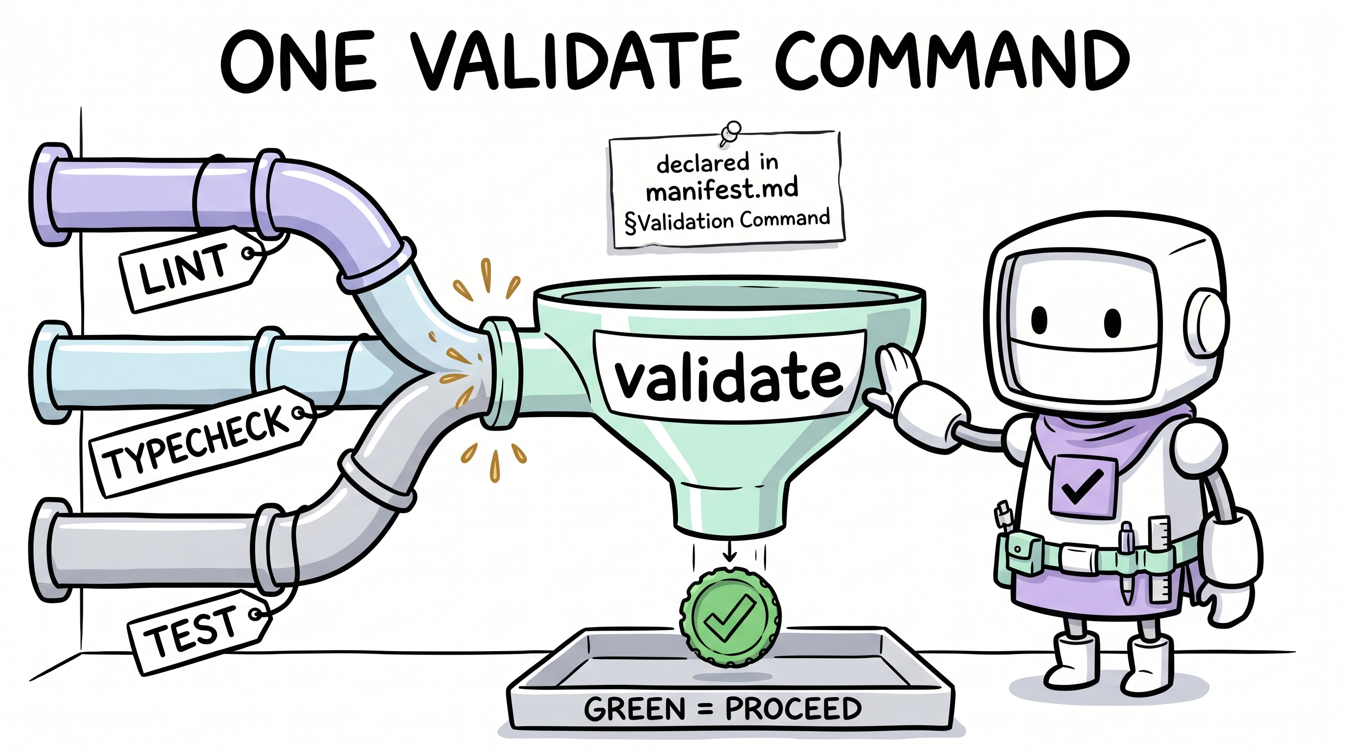 Comic explainer: validation command