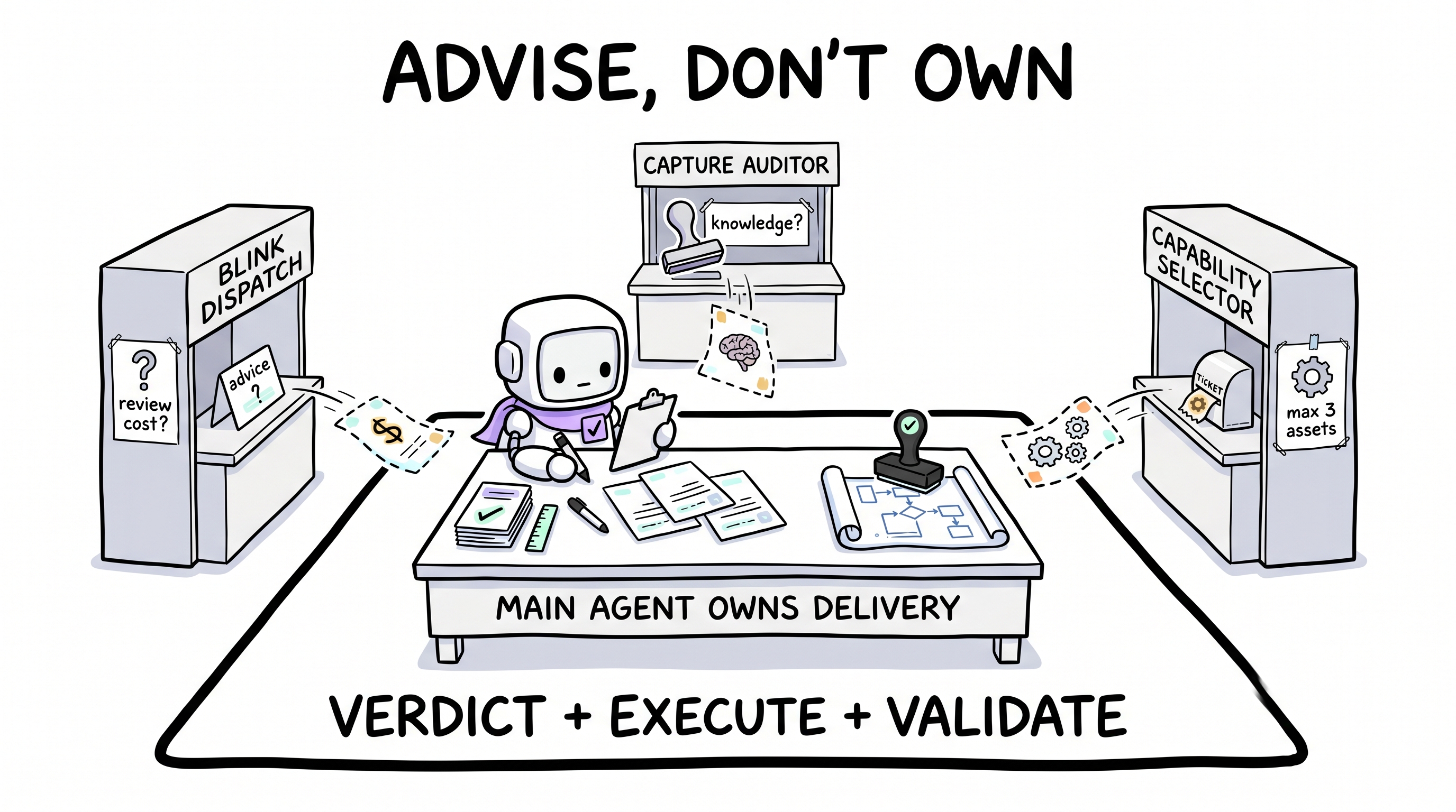 Comic explainer: Archon sub-agent delegation